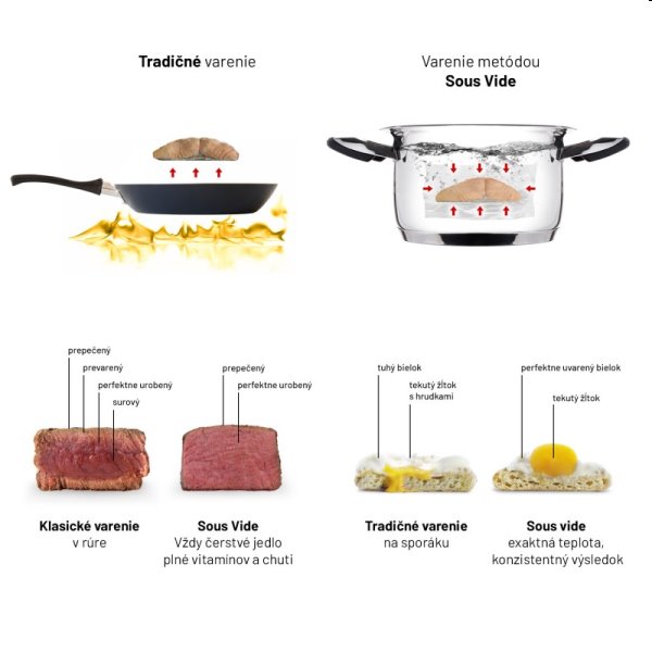 Lauben Sous Vide Stick SV01