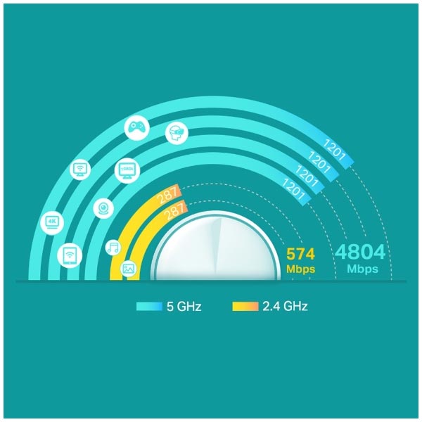 TP-Link Deco X60 (1 balenie), AX3000 domáci mesh Wi-Fi systém, Wi-Fi 6, Qualcomm 1GHz Quad-core CPU, 2402Mbps v 5GHz+5